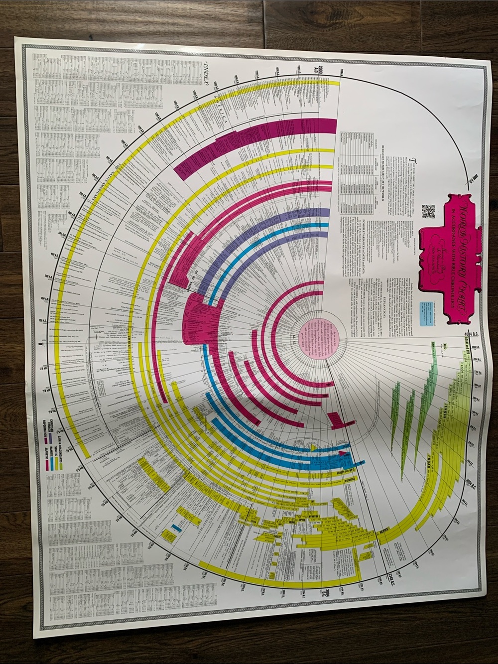 World History Wall Chart Bible Chronology Timeline 37"x45" Christian Poster 2018